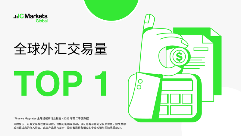 IC Markets平台再度蝉联全球第一外汇经纪商!