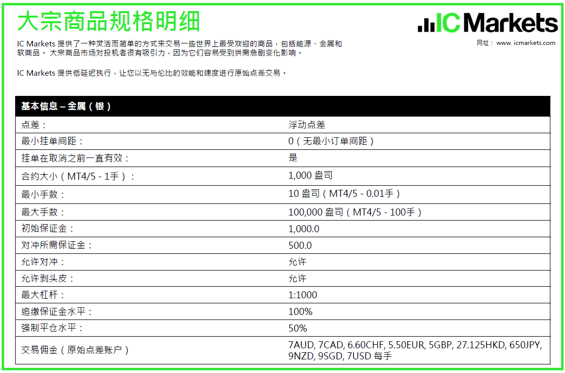 IC Markets-产品合约细则表